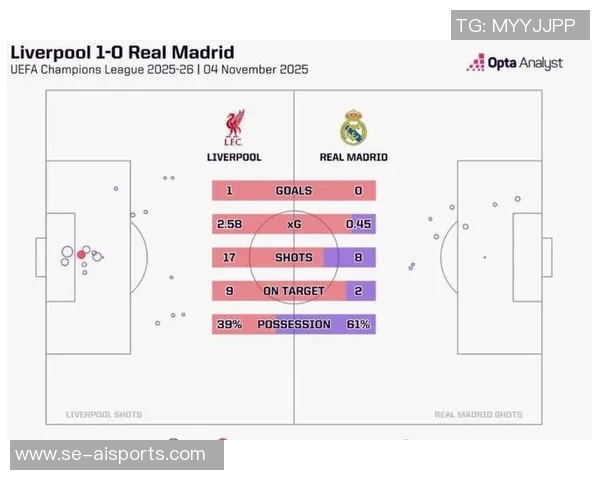 利物浦欧冠曾4次零封击败皇马,仅次于尤文