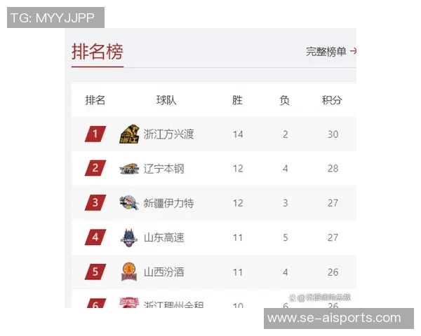 辽篮球迷遍布全国，卫冕冠军拯救CBA低迷票房